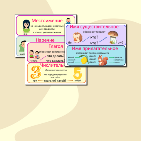 Наглядный материал: Части речи