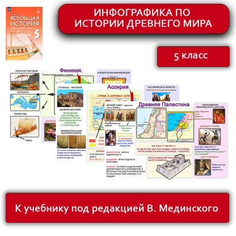 Инфографика по истории древнего мира: Финикия, Древняя Палестина, Ассирия.