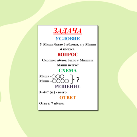 Компоненты задачи