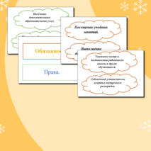 Оформление доски к уроку обществознания на тему: «Школьное образование. Права и обязанности учащихся».