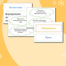 Оформление доски к уроку обществознания на тему: «Школьное образование. Права и обязанности учащихся».