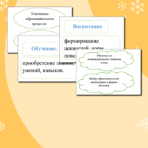 Оформление доски к уроку обществознания на тему: «Школьное образование. Права и обязанности учащихся».