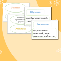 Оформление доски к уроку обществознания на тему: «Школьное образование. Права и обязанности учащихся».