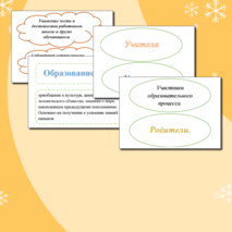 Оформление доски к уроку обществознания на тему: «Школьное образование. Права и обязанности учащихся».