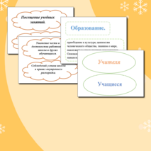 Оформление доски к уроку обществознания на тему: «Школьное образование. Права и обязанности учащихся».