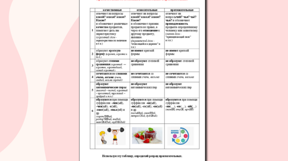 Обложка материала