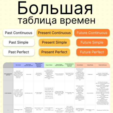 Задания на отработку Pr. Simple, Pr. Cont, Past Simple, Past Cont, Pr 