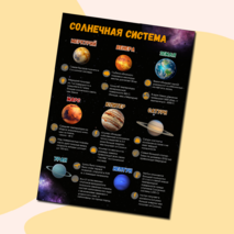 Солнечная система - Плакат