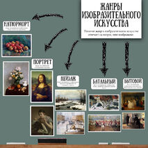 Жанры изобразительного искусства с примерами