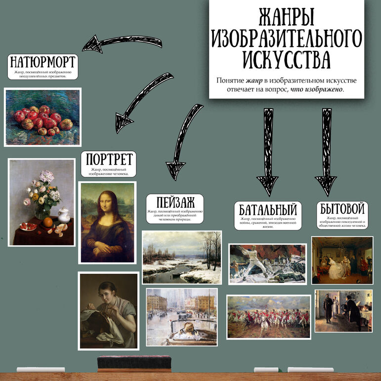 Жанры изобразительного искусства с примерами