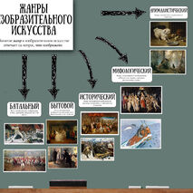 Жанры изобразительного искусства с примерами