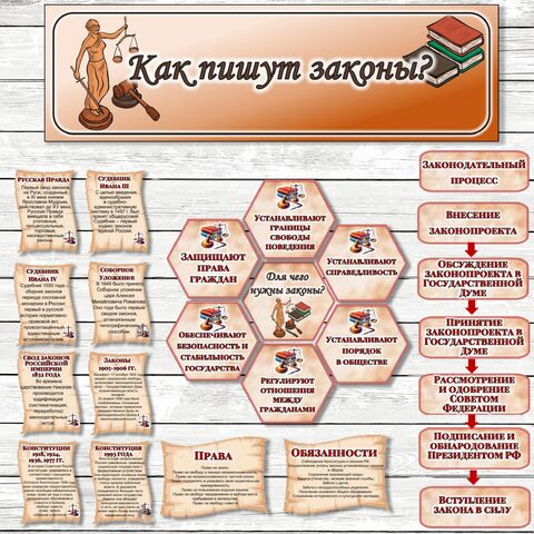 Как пишут законы 3 класс