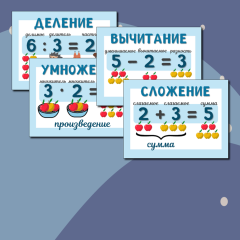 Компоненты арифметических действий