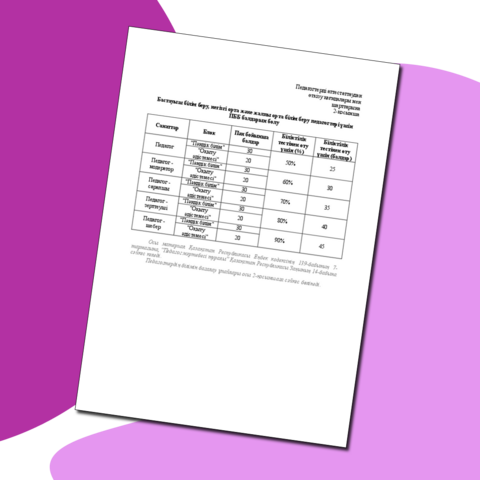 № 83 бұйрығы бойынша 2-қосымшаның «Бастауыш білім беру, негізгі орта және жалпы орта білім беру педагогтері үшін ПББ балдарын бөлу» нысаны