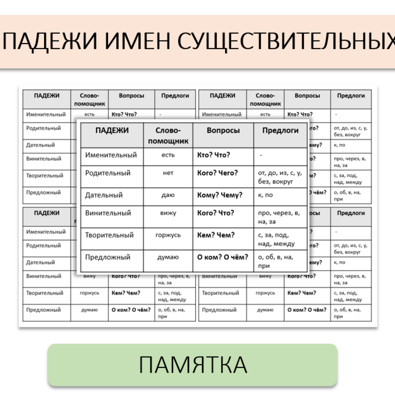 Таблица пади