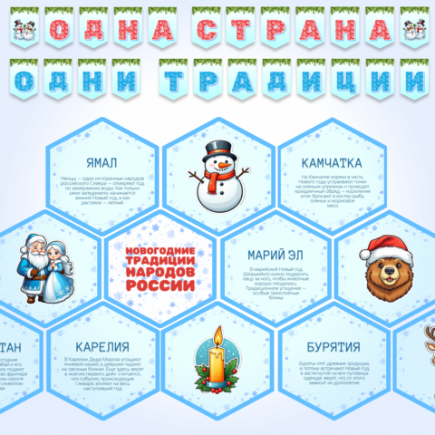 Оформление класса к уроку «Одна страна — одни традиции» (гексы, растяжки). Разговоры о важном 23.12.2024