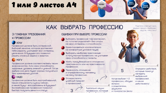 Обложка материала