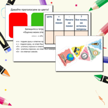 Рефлексия в школе на уроке. Виды рефлексивной деятельности