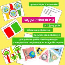 Рефлексия в школе на уроке. Виды рефлексивной деятельности