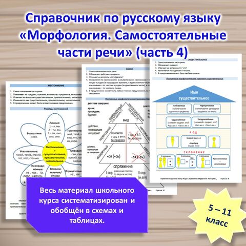 Справочник по русскому языку «Морфология. Самостоятельные части речи» (часть 4)