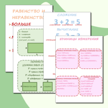 Плакаты по математике для начальной школы