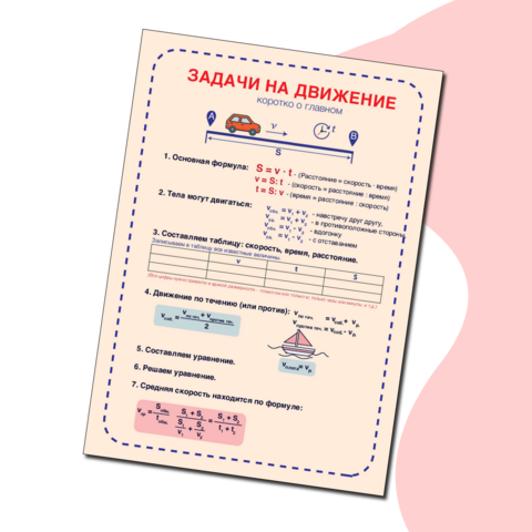 Памятка «Задачи на движение: коротко о главном»