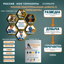 Россия индустриальная: добыча и переработка. Россия - мои горизонты. Оформление