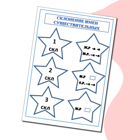 Памятка по русскому языку 