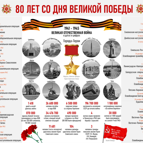 80 лет Победы (Долгосрочный проект)