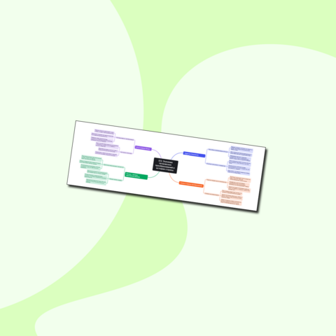 Интеллект-карта по теме: Значение петровских преобразований в истории страны. История России 8 класс. Арсентьев Н.М.