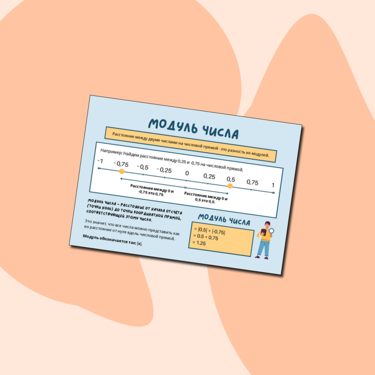 Памятка "Модуль числа" 6 класс математика