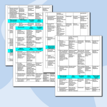 План внутришкольного контроля за организацией воспитательной работы