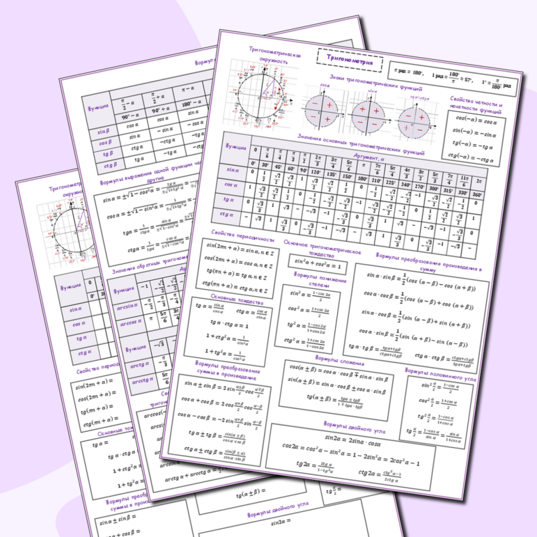 Памятка по алгебре 