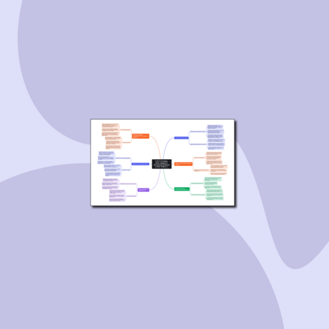 Интеллект-карта по теме: Страны Азии, Африки и Латинской Америки в 1918—1930-е гг.. Всеобщая история 1914—1945 годы 10 класс Мединский В.Р.