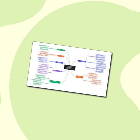 Интеллект-карта по теме: Развитие науки и культуры в 1914—1930-х гг.. Всеобщая история 1914—1945 годы 10 класс Мединский В.Р.