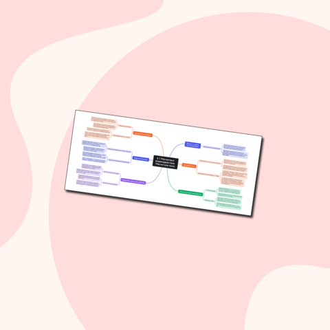 Интеллект-карта по теме: Магнитные взаимодействия. Магнитное поле. Учебник по физике. Базовый уровень. 11 класс. Генденштейн Л. Э.