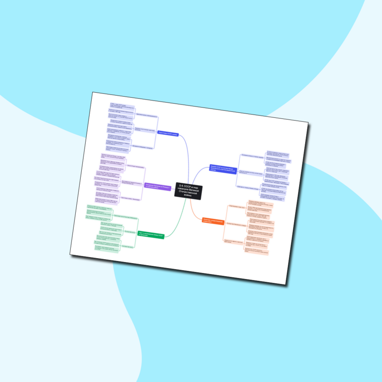 ментальная карта по истории