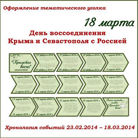 День воссоединения Крыма и Севастополя с Россией. Оформление «Крымская весна». Разговоры о важном 17 марта 2025 г.