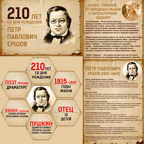 210 лет со дня рождения Петра Павловича Ершова, писателя, педагога. 6 марта. Оформление