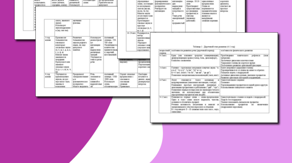 Обложка материала