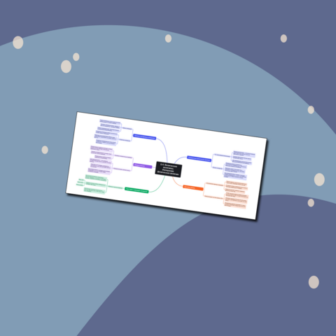 Интеллект-карта по теме: Физические величины. Измерение физических величин. Учебник по физике. Базовый уровень. 7 класс. Перышкин И.М.