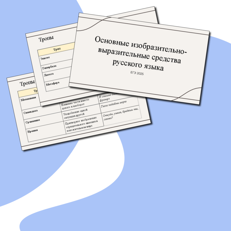 Презентация по русскому языку 