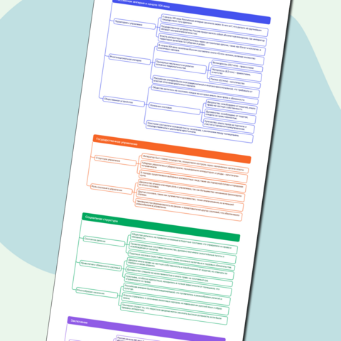 Блок-схема по теме: Российская империя в начале XIX века. История России XIX - начало XX в. 9 класс. Вишняков Я.В., Мединский В. Р.
