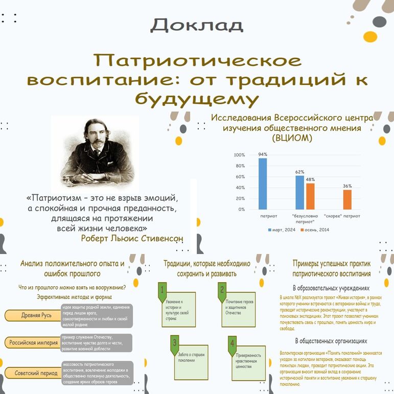 Доклад "Патриотическое воспитание: от традиций к будущему"