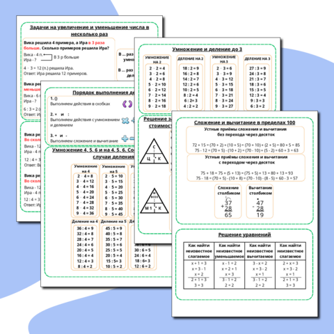 Памятки. Основные понятия и схемы. Математика. 3 класс