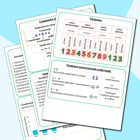Памятки. Основные понятия и схемы. Математика. 4 класс
