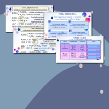 Презентация по химии 