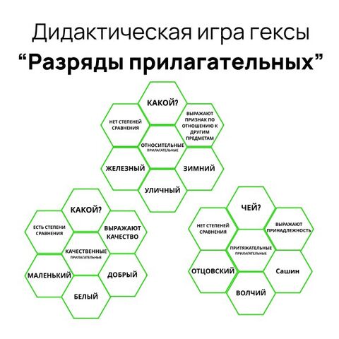 Дидактическая игра гексы 