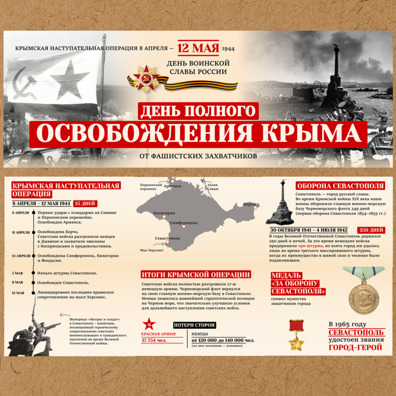 День освобождения Крыма. 12 мая. Оформление