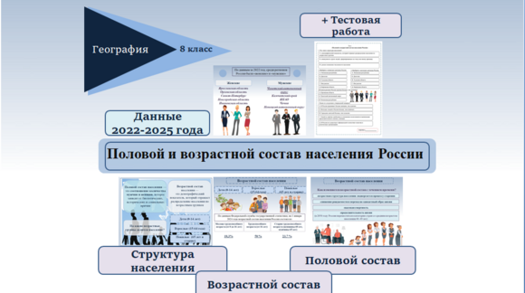 Обложка материала